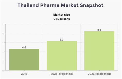 THAILAND PHARMA MARKET & REGULATORY REPORT.